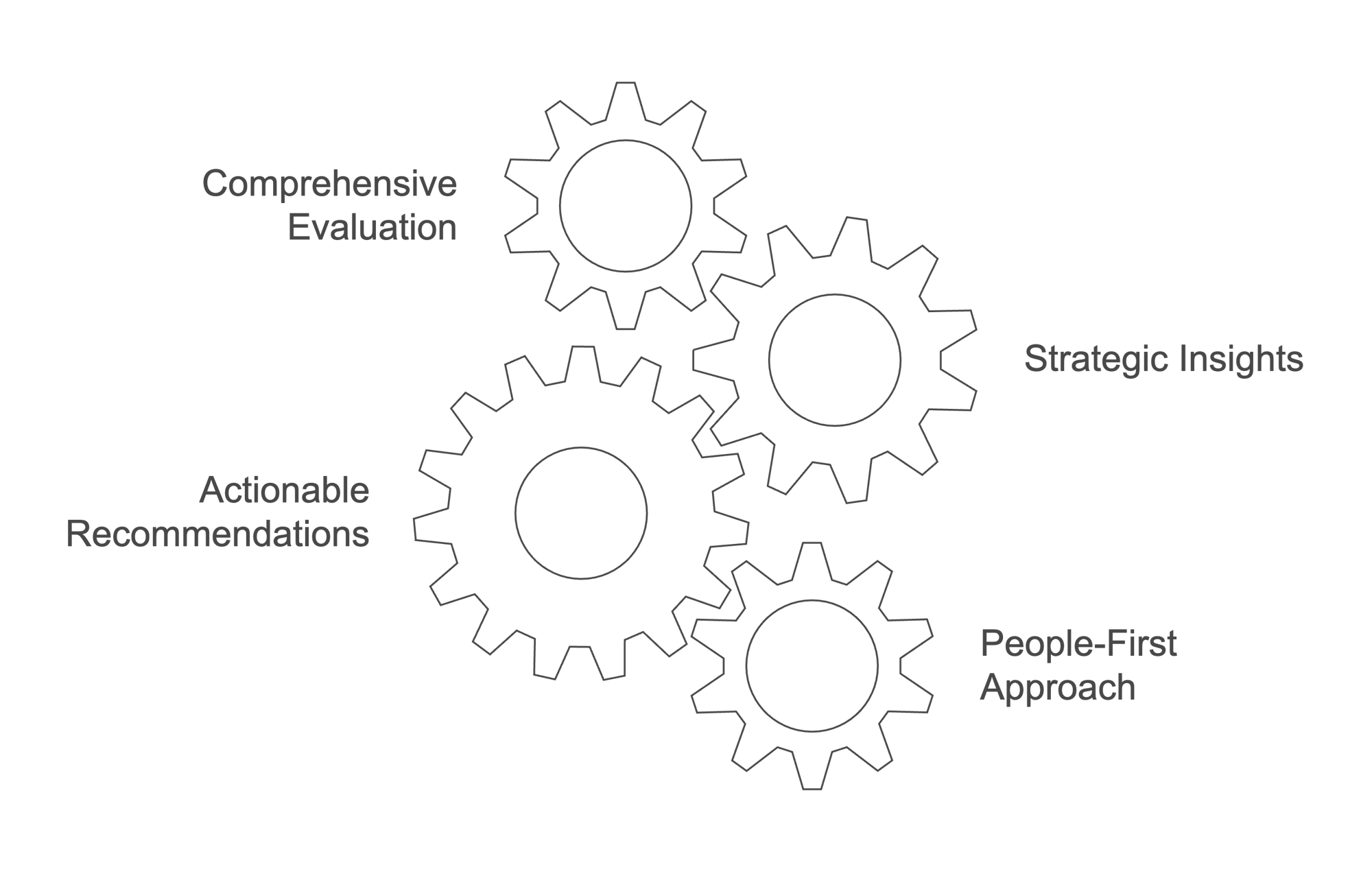 Our AI Audit is designed to give you clarity and confidence in your AI journey by providing_ - visual selection