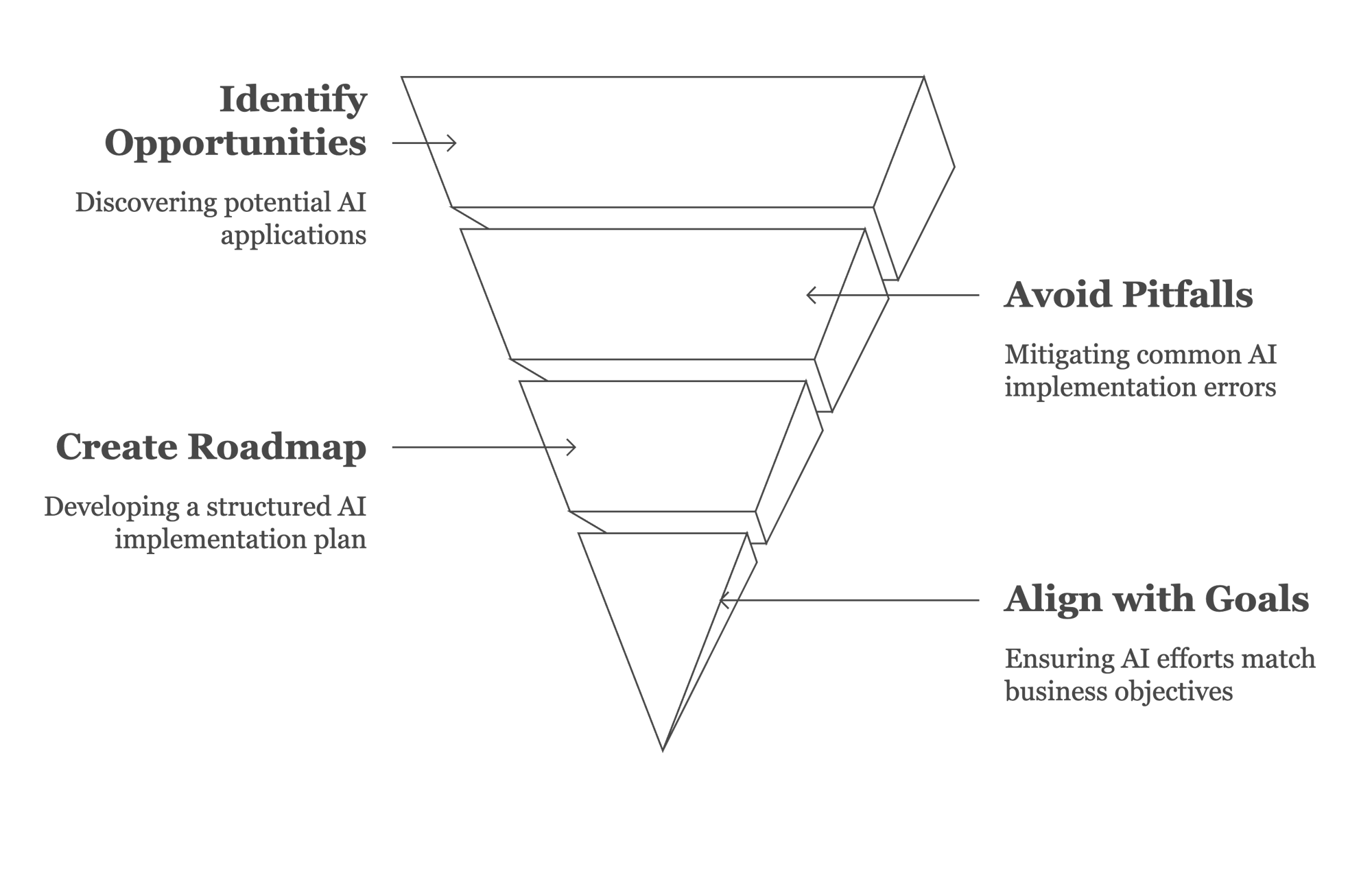 Why Should You Start with AI Consulting_ - visual selection (1)